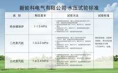 水压试验出问题，这些程序了解一下！